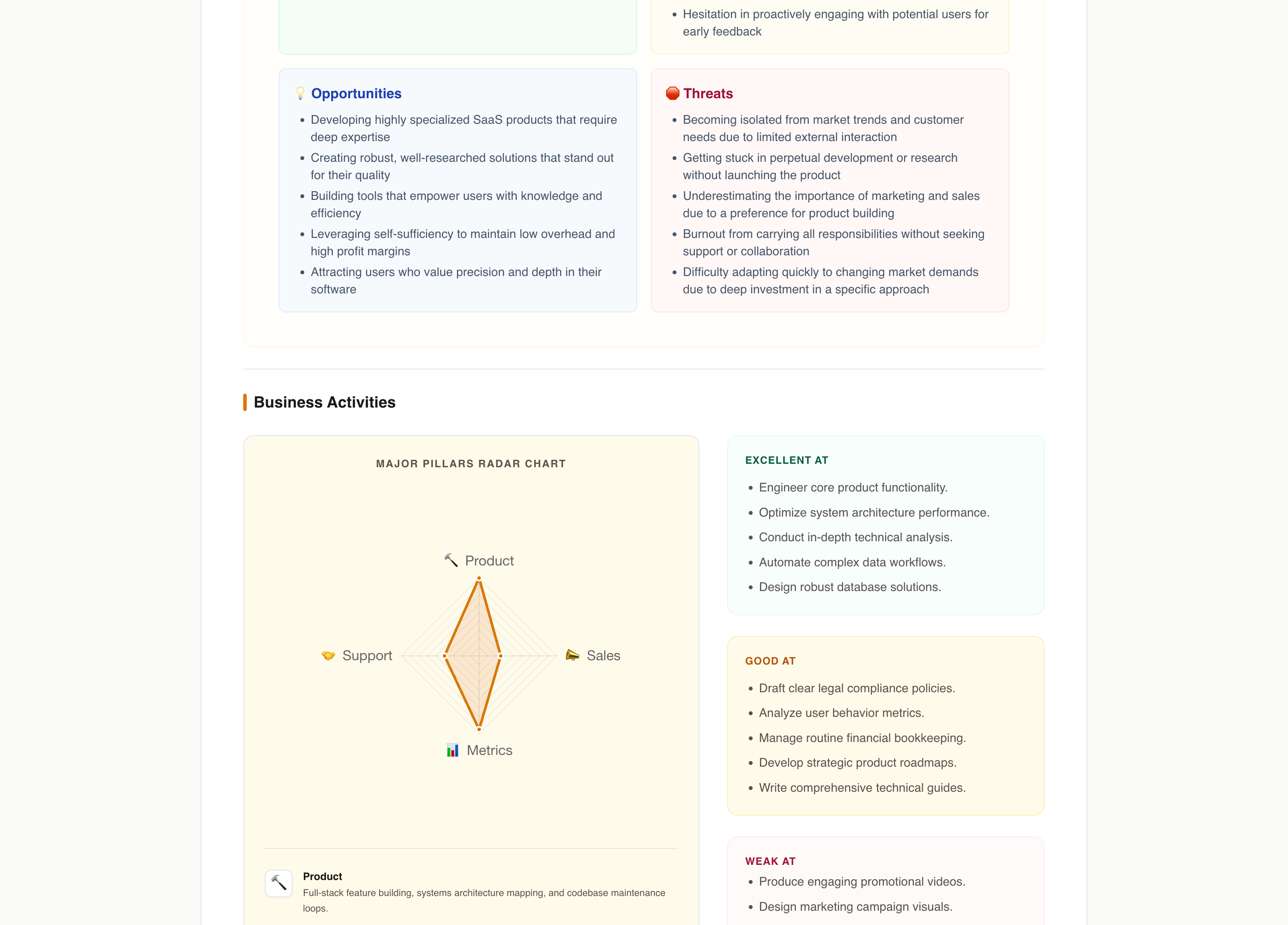 Personal Enneagram SWOT and Skill Alignment Matrix Report Screenshot